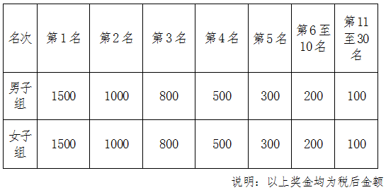 火热报名中｜2025年第三届凤城百里徒步活动来啦！