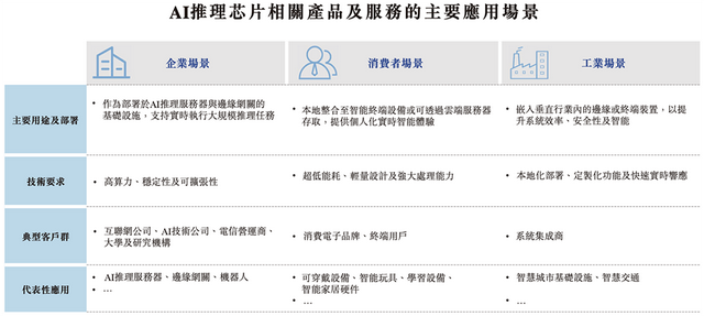 210亿，深圳AI芯片龙头冲刺港交所！