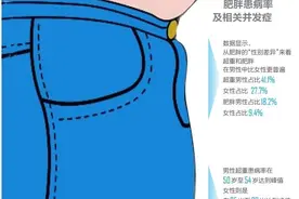 健康周刊 | 减肥新药械来了！图片