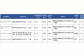 成都土拍丨最高18000元/㎡ 青羊区组合地溢价12.5%成交图片