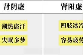 如何分辨自己是肾阳虚还是肾阴虚？四大症状，一看就懂图片