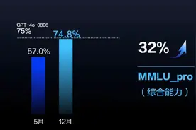 豆包视觉理解模型正式发布，千tokens输入价格比行业价格低85％图片