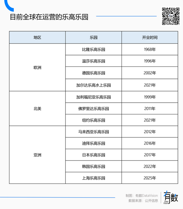 乐高乐园是伪装成迪士尼的少年宫
