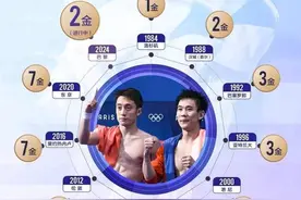 巴黎奥运奖牌榜〔2024.07.30〕图片