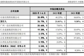 一品红之外，还有谁在国家药品集采中围标？图片