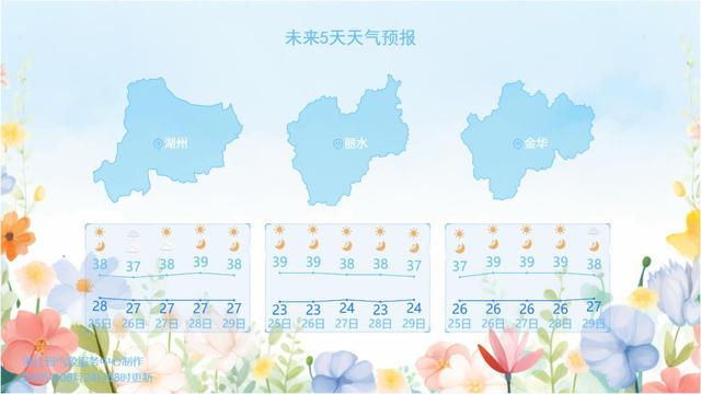 杭州高温创下新纪录