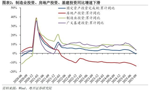 三季度经济增速为何放缓