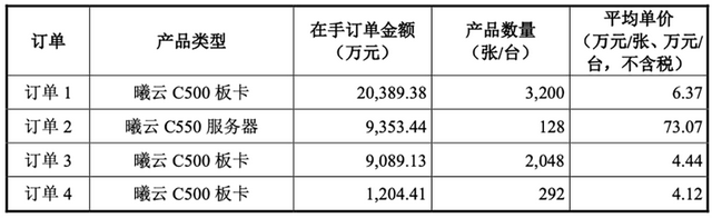 国产GPU龙头回应一切！