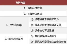 引领健康新风尚 赋能城市新发展图片