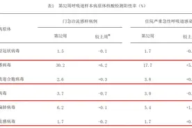 呼吸道感染高发！上下呼吸道大不同，一图搞懂对症防治图片