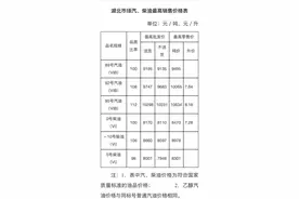 降了！湖北确认执行图片