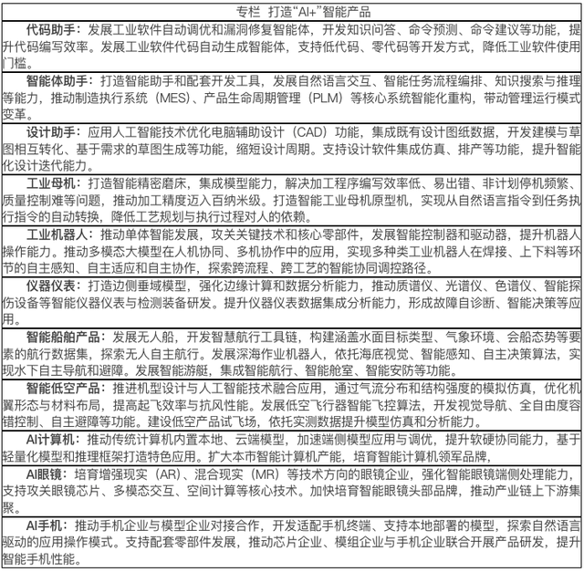 上海：推动AI计算机、AI眼镜和AI手机等新型智能消费终端迭代升级
