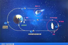 天问二号“问天”成功！我国开启小行星探测与采样返回之旅图片