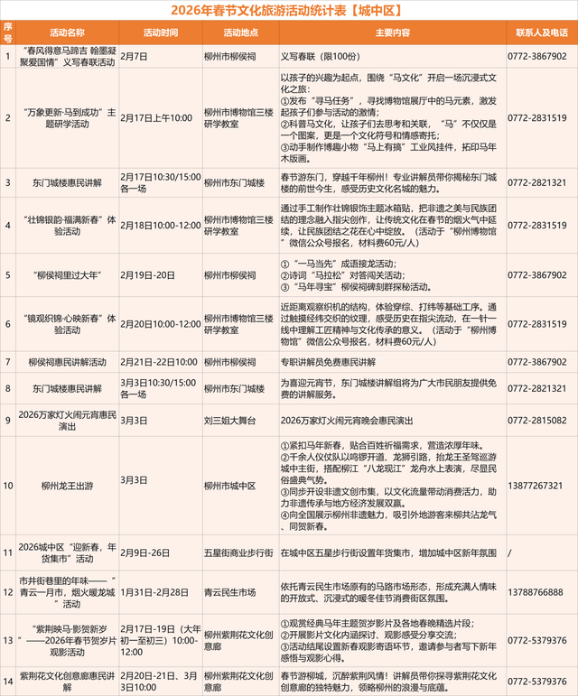 马力全开！柳州文旅新春巨献→130+项活动邀你“马上游柳州”