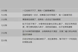 五分饱？七分饱？十分饱？这里有份等级表图片