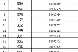 石家庄市中考招生录取期间各区县咨询电话公布图片