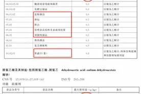 这种食品添加剂，将被大范围禁用！面包糕点中普遍存在，还能放心吃吗？图片