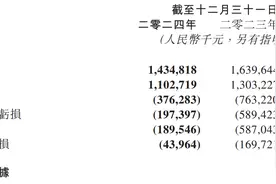 直击业绩会｜明源云董事会主席高宇：最艰难的时刻已过去，未来将聚焦优质客户与AI创新图片