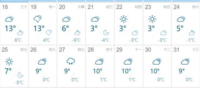 大范围雨雪还将来袭！<p style=