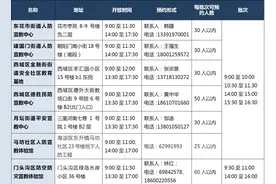 全市中小学生免费体验！北京开放11家体验场馆图片