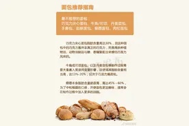 如何挑选面包？这份推荐指南请收好图片