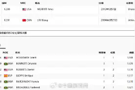 刘翔的奥运纪录仍没被破图片