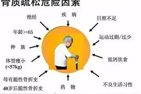 骨质疏松的诱因主要有哪些？图片