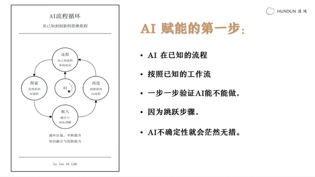 400场企业AI落地交付后的心得：从凑热闹到有结果的三大误区与解法