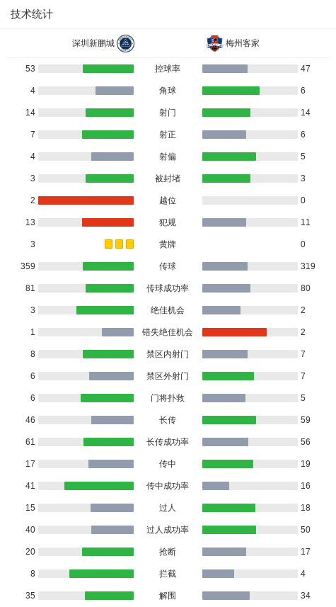 新鹏城2-0梅州 韦斯利双响