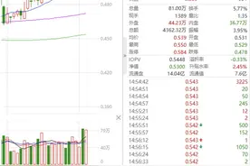 “反内卷”政策推动，光伏价格修复，关注光伏50ETF（159864）图片