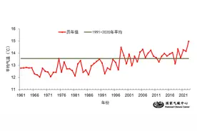 国家气候中心：今秋以来气温为历史同期最高！今冬明春气候趋势如何？图片