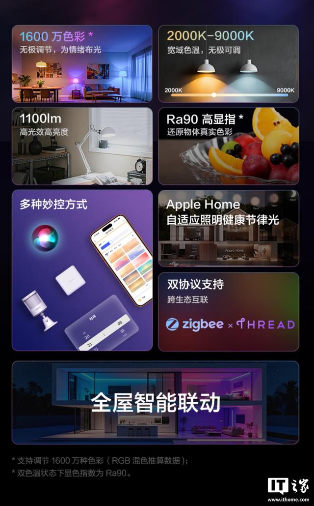 Aqara绿米LED灯泡T2发布，99元起支持苹果HomeKit生态
