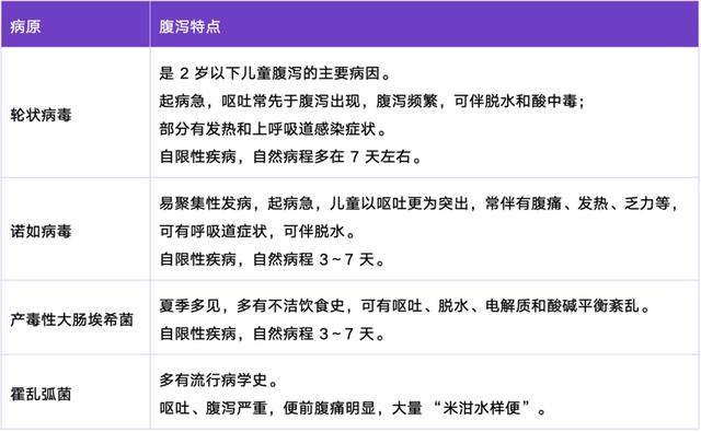 “拉肚子”不要紧？病毒性vs.细菌性腹泻你能分清楚吗？
