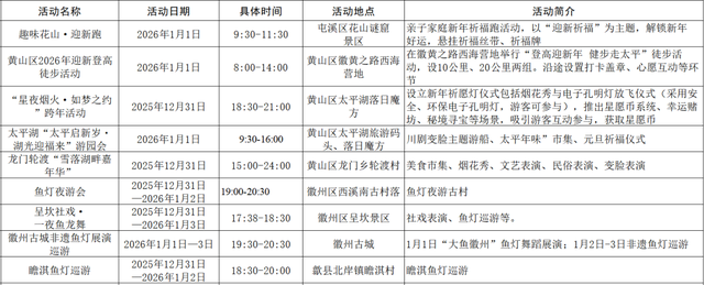 四大“跨年副本”，近60项文旅体验活动！承包你的快乐假期→