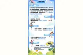 广州安居公寓“七日免费住”，助力青年人求职创业扎根南粤图片