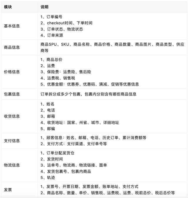 跨境B2B电商行业「OMS系统」具体是指什么