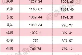新城市志｜杭州、东莞晋级超大城市？背后趋势更值得关注图片