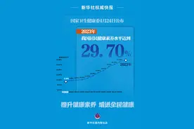 2023年我国居民健康素养水平达到29.70%图片