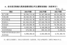 华人健康斥资7500万元又拿下一家连锁药房，近一年已进行五笔收购，商誉激增图片
