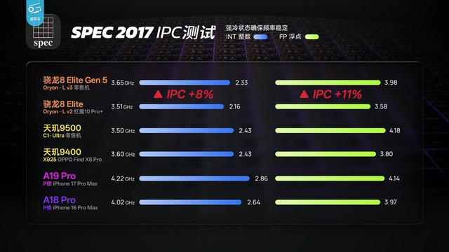 极客湾Geekerwan分析高通第五代骁龙 8 至尊版芯片性能：常规升级