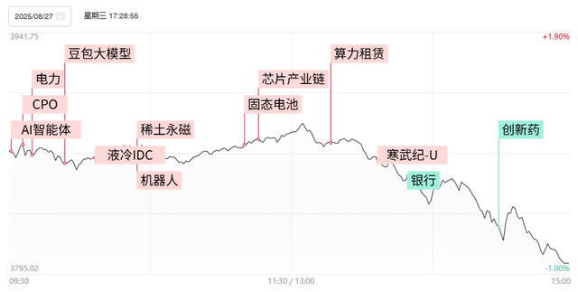 全市场超450只个股跌逾5%
