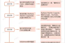 价格“野性增长”，户外品牌为什么越卷越贵？图片