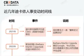 价格“野性增长”，户外品牌为什么越卷越贵？图片