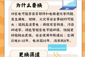 一图读懂|家电以旧换新知道这些就足够了图片