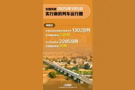 今起调整！涉及天津！图片