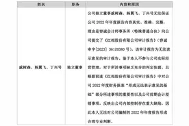 *ST红相年末“大甩卖”，已有1.69亿元现金进账，前三季度亏逾4700万元图片