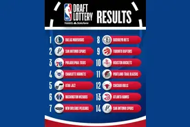 独行侠以超低概率拿下状元签！达拉斯迎来新东契奇图片