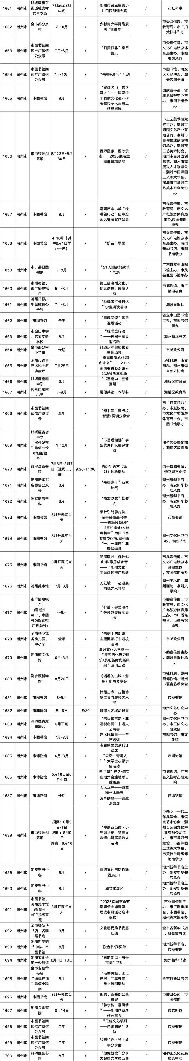 请查收！2025南国书香节活动总表新鲜出炉→