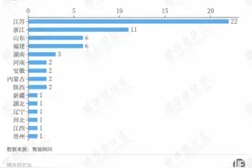 新一轮扩容，谁在批量“制造”千亿县？图片