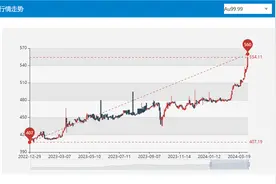 “很多人把黄金一袋子一袋子拿出来卖！”每经记者实探最火黄金市场深圳水贝：有人“买黄金跟不要钱似的”，也有生意人已经“清货”图片